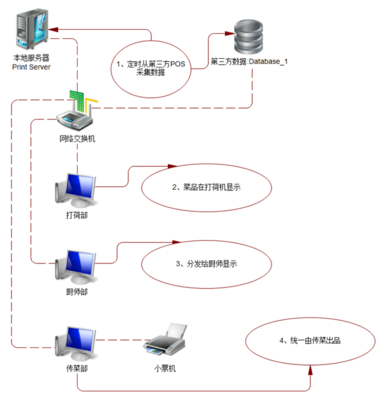 智能在線(xiàn)咨詢(xún)賦能餐飲業(yè) 天門(mén)廚打軟件與廚打軟件開(kāi)發(fā)商在軟件開(kāi)發(fā)中的革新應(yīng)用