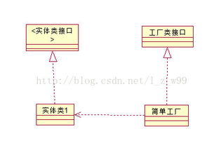 創(chuàng)建型設(shè)計(jì)模式之簡(jiǎn)單工廠、工廠、抽象工廠與單例模式詳解