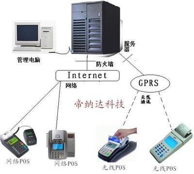 一卡消費(fèi)管理軟件開發(fā) 深圳市電子科技的智能化解決方案